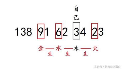 手機門號 吉凶|手機號碼測吉凶，2024手機號吉凶查詢，周易手機測吉凶